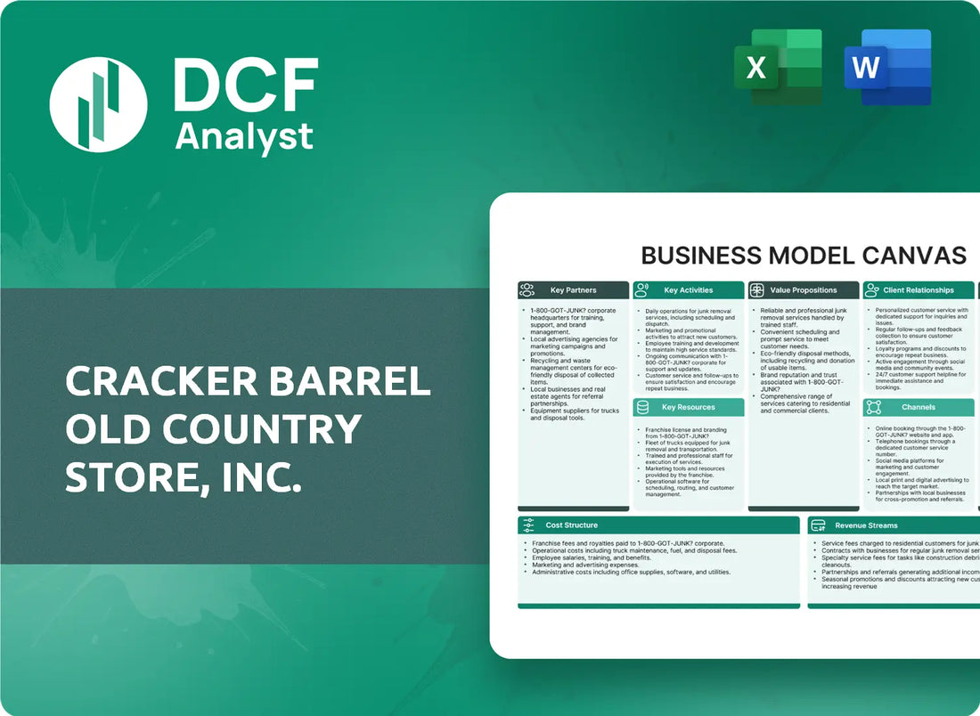 (CBRL) Cracker Barrel Old Country Store, Inc. Business Model Canvas Research