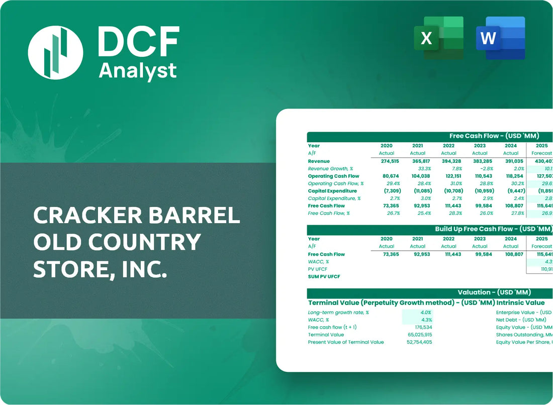 (CBRL) Cracker Barrel Old Country Store, Inc. Discounted Cash Flow Financial Model