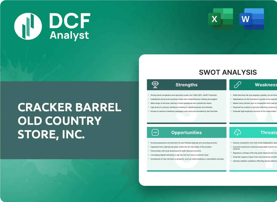 (CBRL) Cracker Barrel Old Country Store, Inc. SWOT Analysis Research