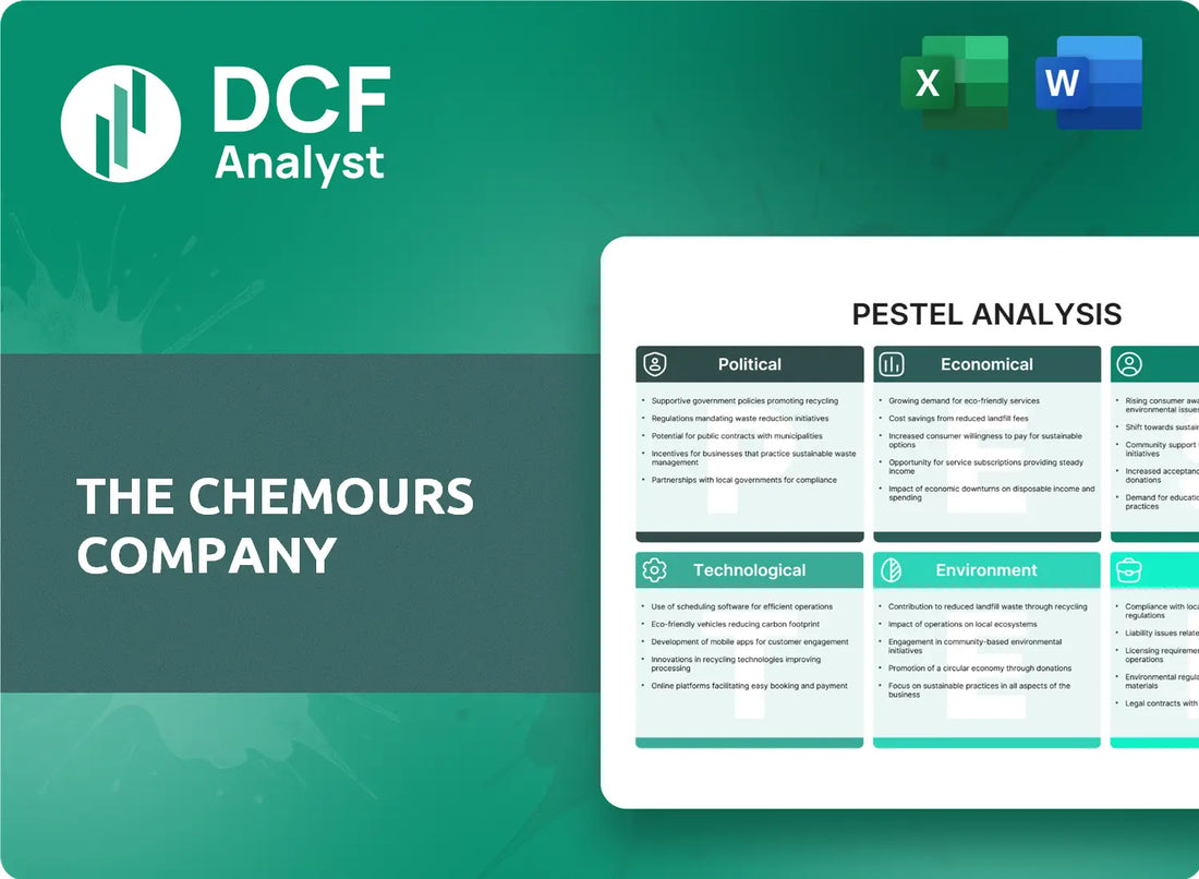 (CC) The Chemours Company PESTLE Analysis Research