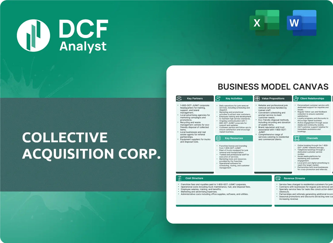 (CCAQ) Collective Acquisition Corp. Business Model Canvas Research