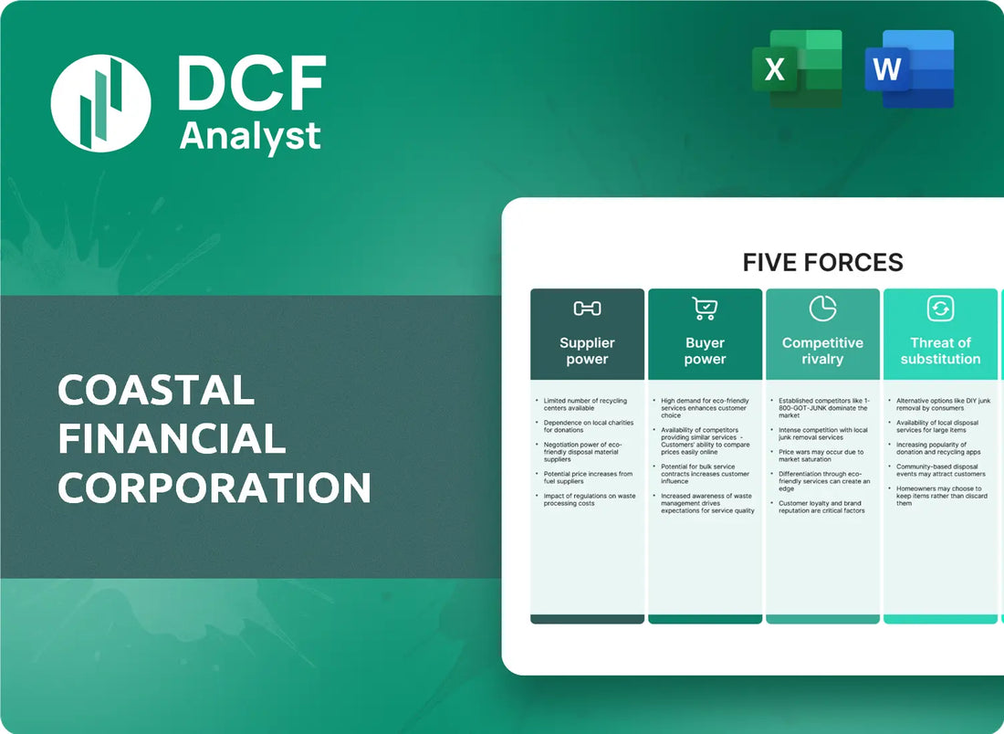 (CCB) Coastal Financial Corporation Porters Five Forces Research