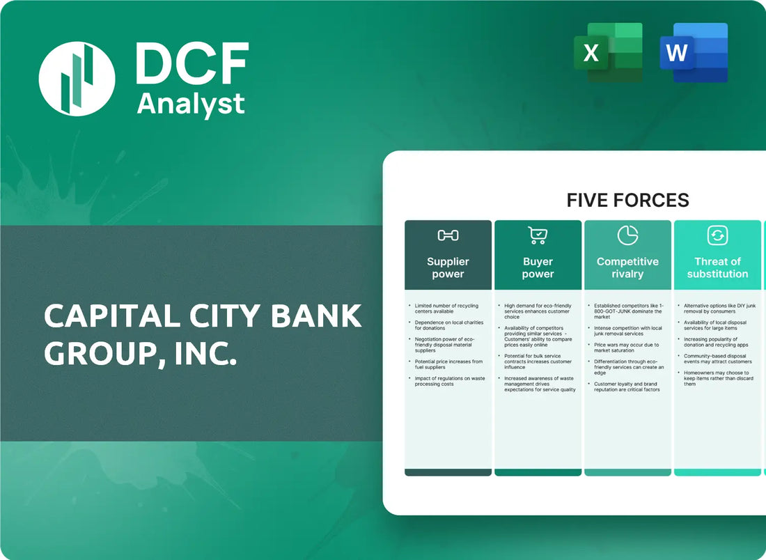 (CCBG) Capital City Bank Group, Inc. Porters Five Forces Research