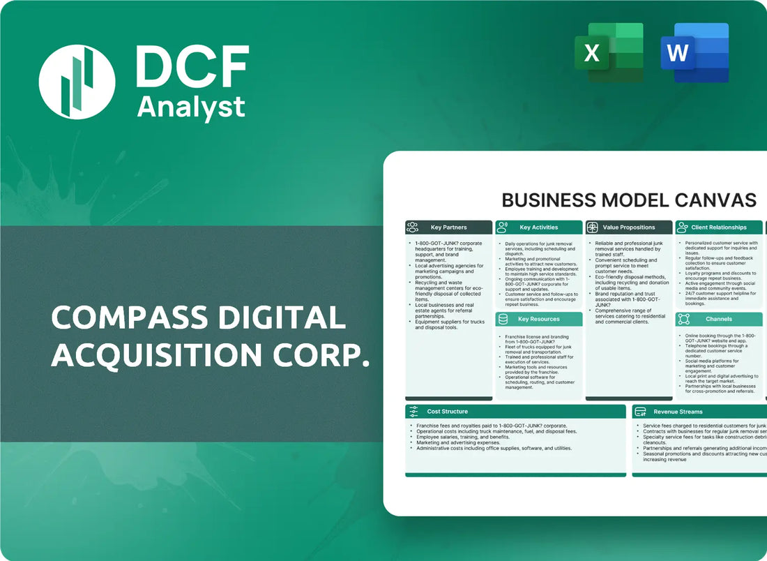 (CDAQ) Compass Digital Acquisition Corp. Business Model Canvas Research