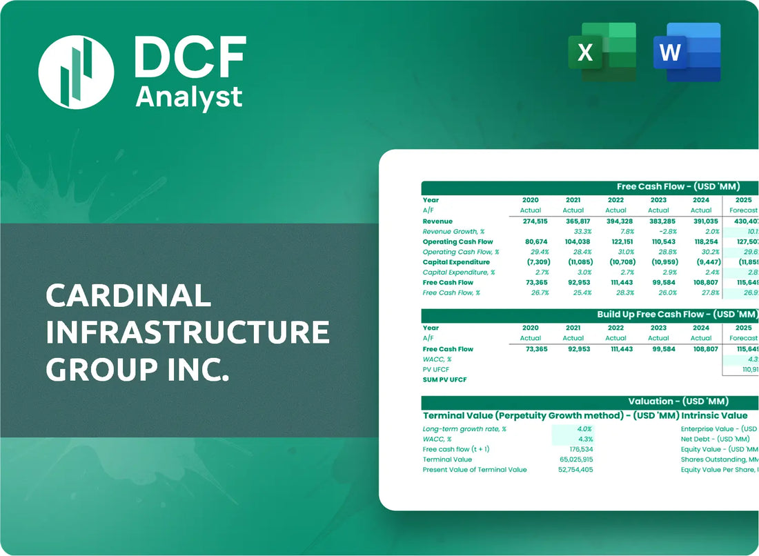 (CDNL) Cardinal Infrastructure Group Inc. Discounted Cash Flow Financial Model