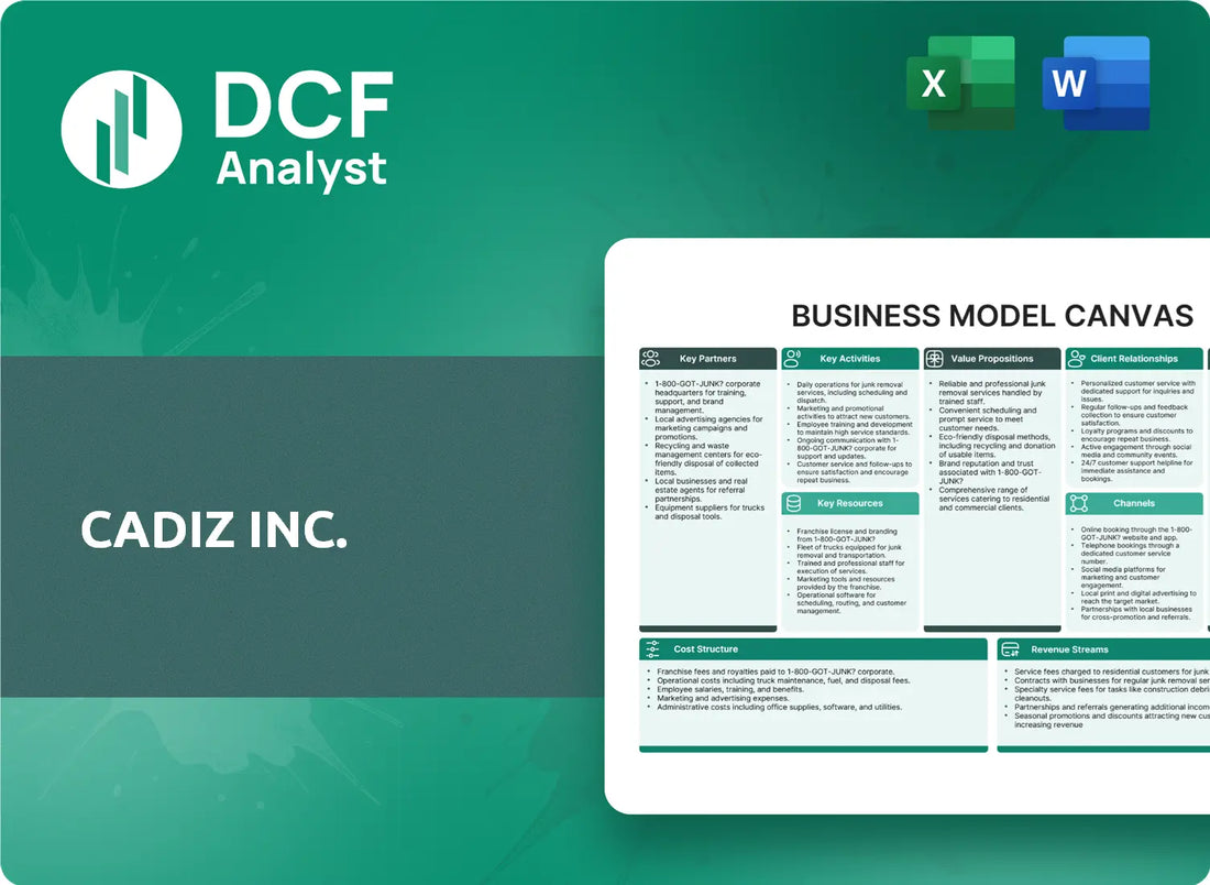 (CDZI) Cadiz Inc. Business Model Canvas Research