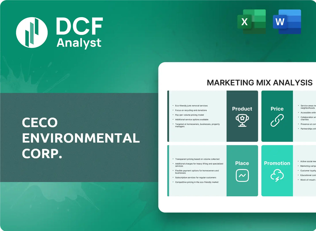 (CECO) CECO Environmental Corp. Marketing Mix Research