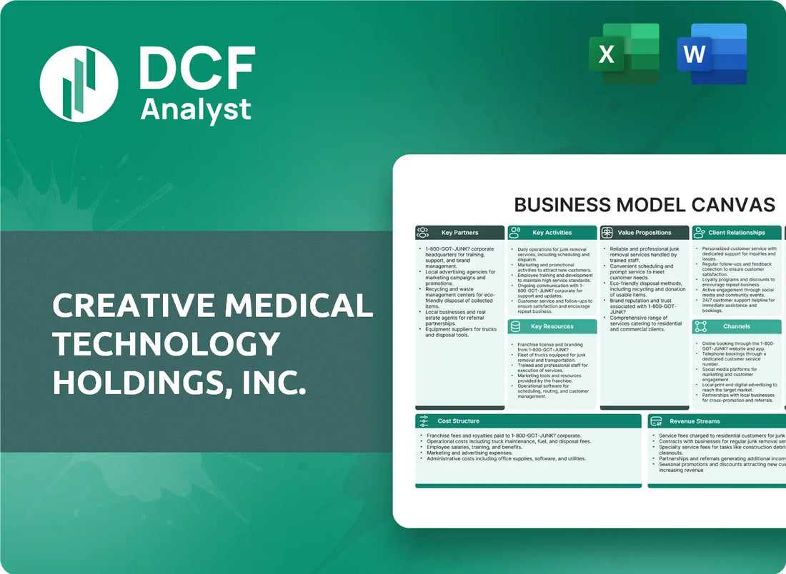 (CELZ) Creative Medical Technology Holdings, Inc. Business Model Canvas Research