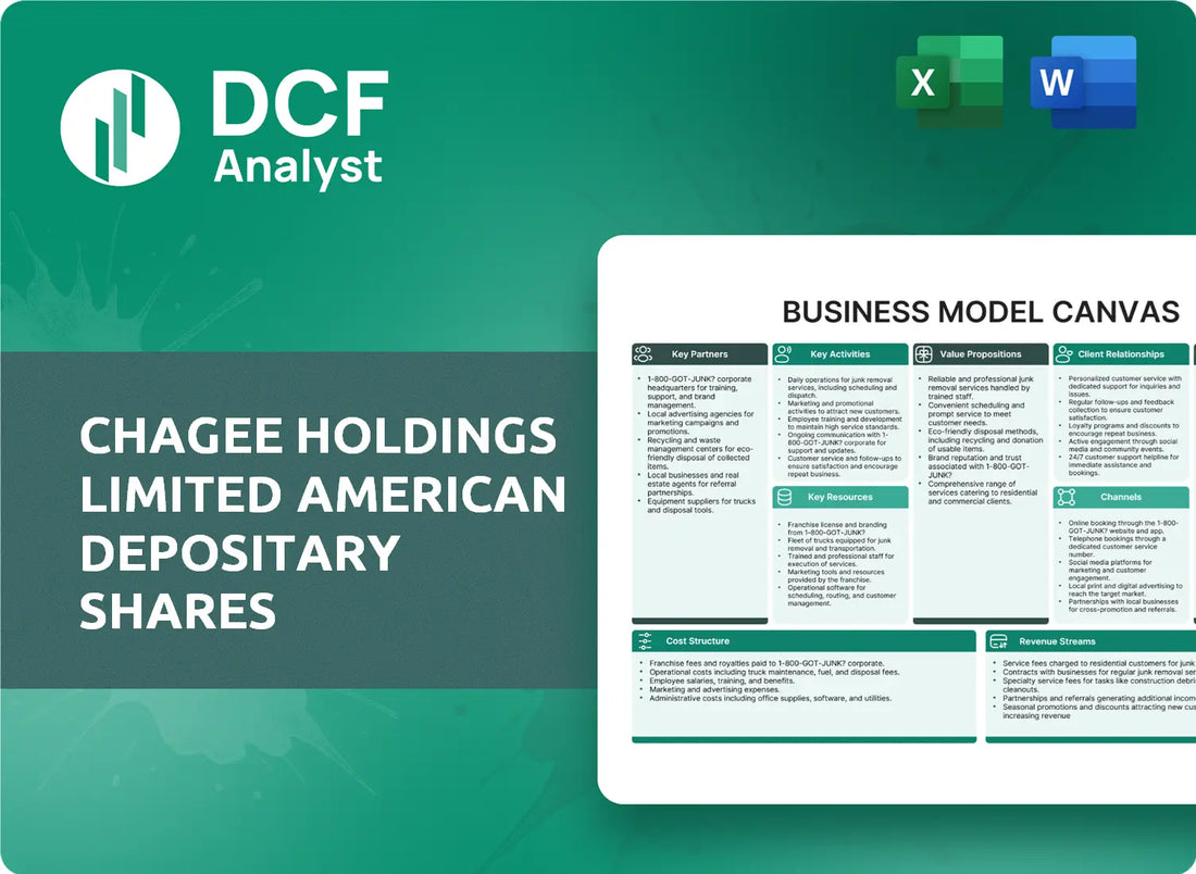 (CHA) Chagee Holdings Limited American Depositary Shares Business Model Canvas Research