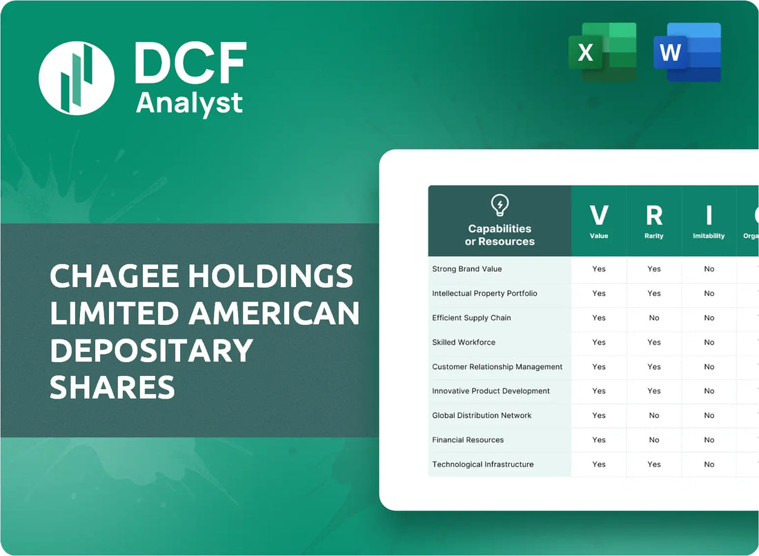 (CHA) Chagee Holdings Limited American Depositary Shares VRIO Analysis Research