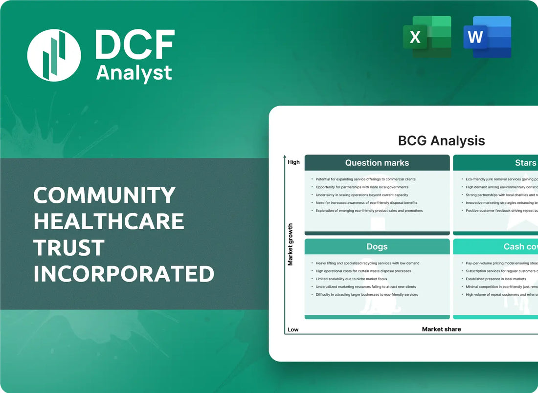 (CHCT) Community Healthcare Trust Incorporated BCG Matrix Research