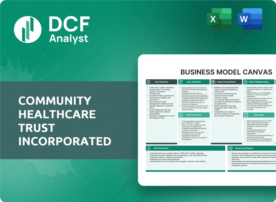(CHCT) Community Healthcare Trust Incorporated Business Model Canvas Research