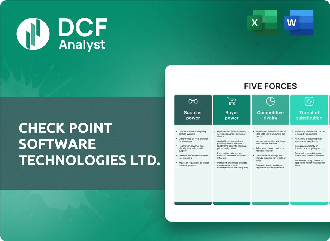 (CHKP) Check Point Software Technologies Ltd. Porters Five Forces Research