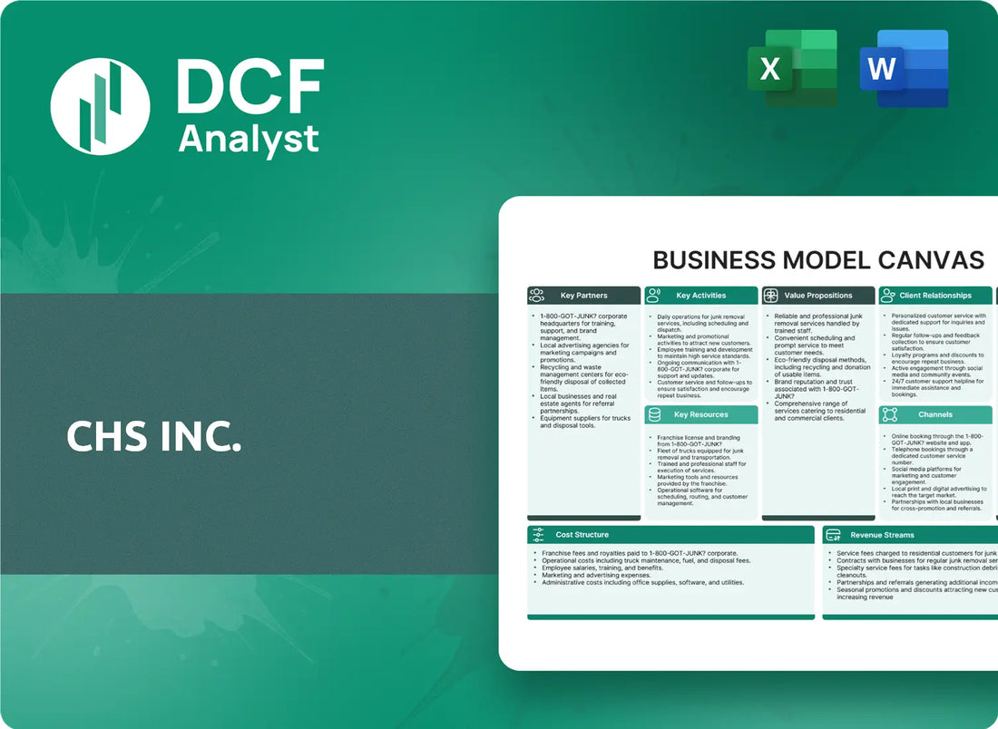 (CHSCL) CHS Inc. Business Model Canvas Research