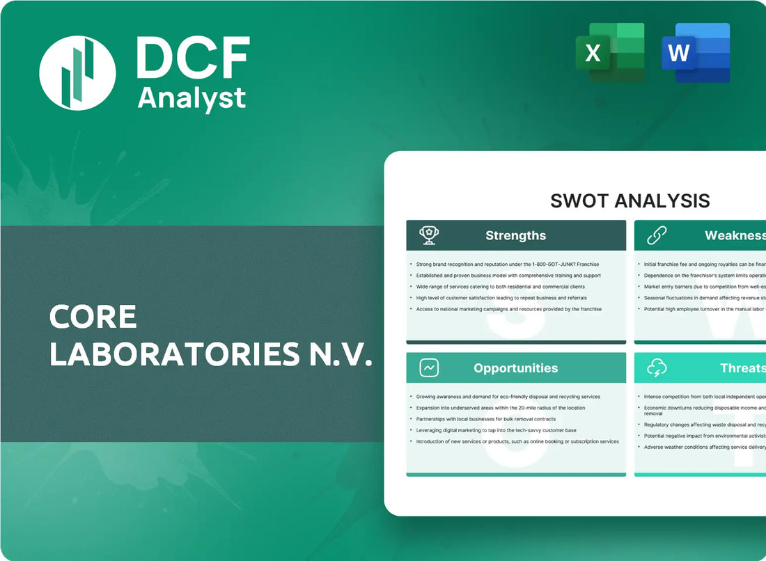 (CLB) Core Laboratories N.V. SWOT Analysis Research