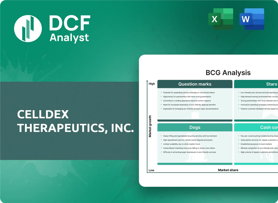 (CLDX) Celldex Therapeutics, Inc. BCG Matrix Research