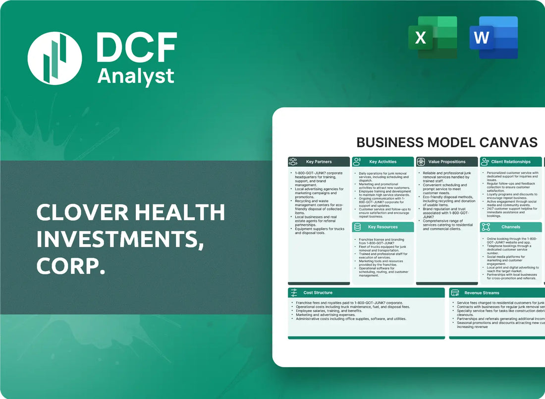 (CLOV) Clover Health Investments, Corp. Business Model Canvas Research