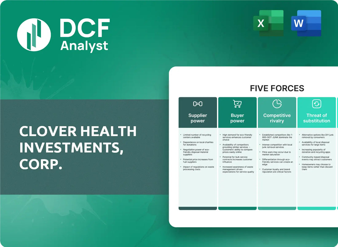(CLOV) Clover Health Investments, Corp. Porters Five Forces Research