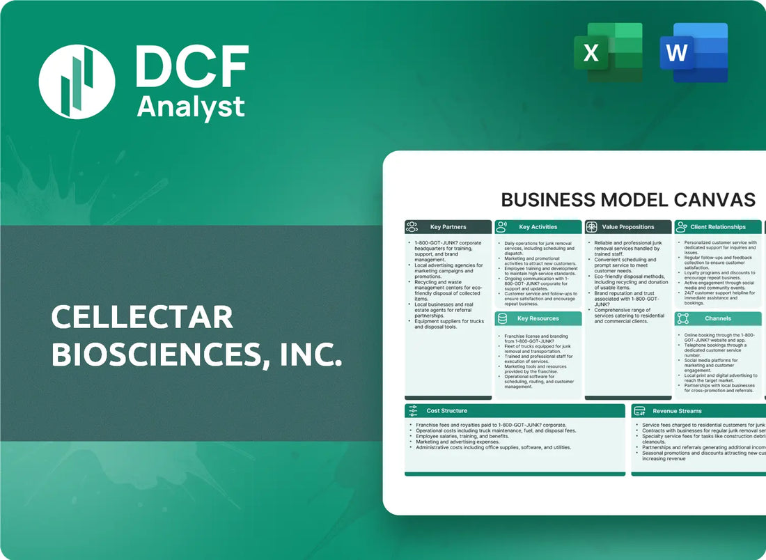 (CLRB) Cellectar Biosciences, Inc. Business Model Canvas Research