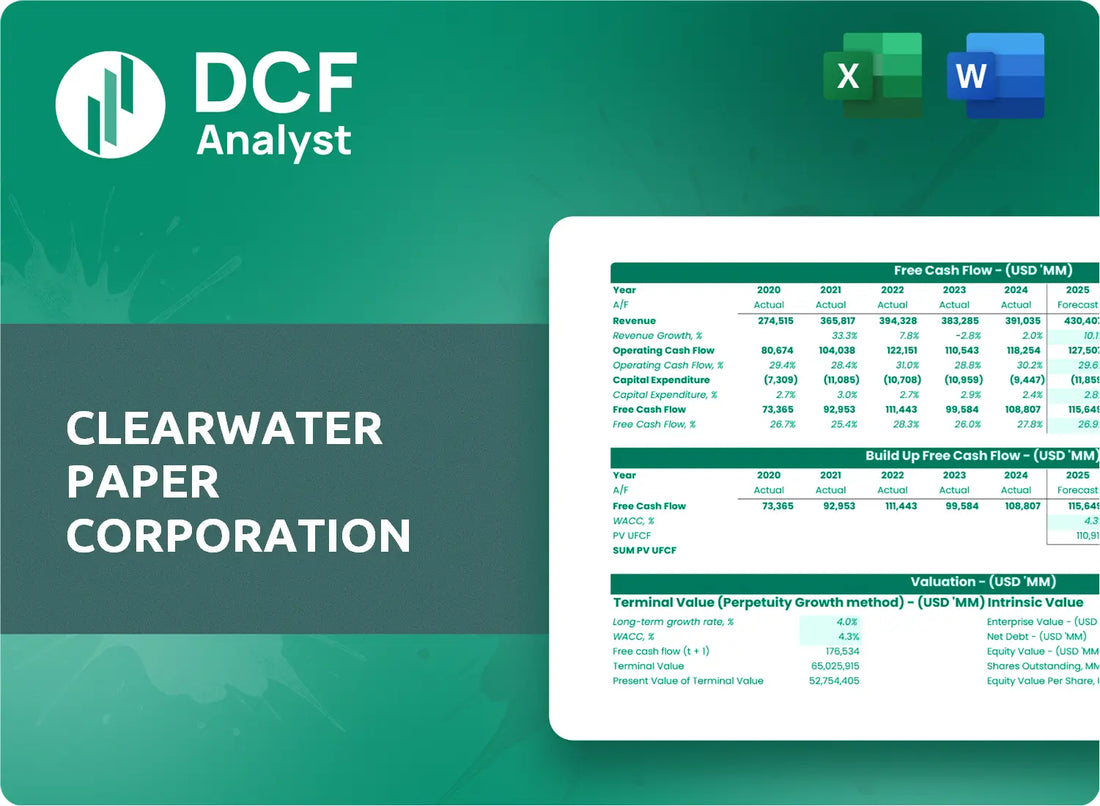 (CLW) Clearwater Paper Corporation Discounted Cash Flow Financial Model