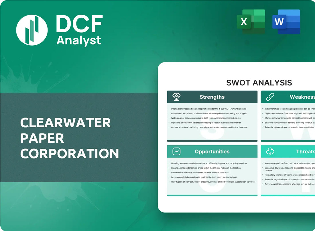 (CLW) Clearwater Paper Corporation SWOT Analysis Research