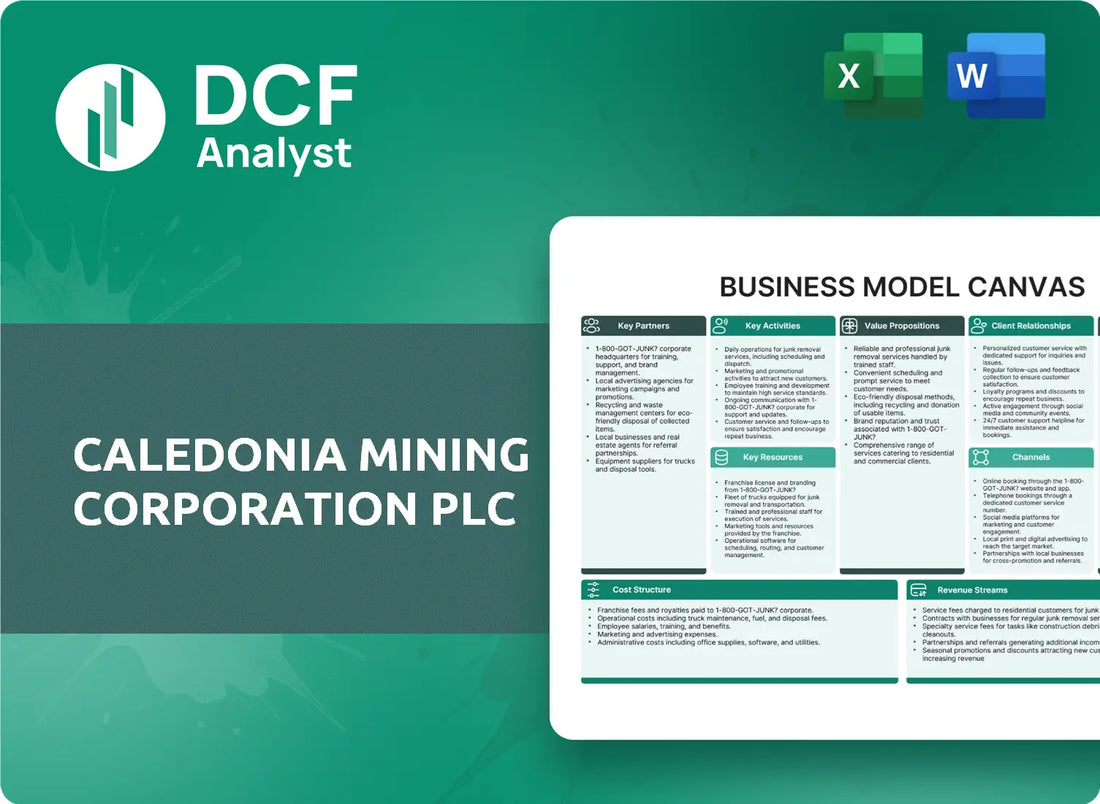 (CMCL) Caledonia Mining Corporation Plc Business Model Canvas Research