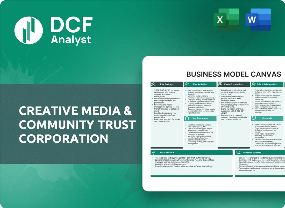 (CMCT) Creative Media & Community Trust Corporation Business Model Canvas Research