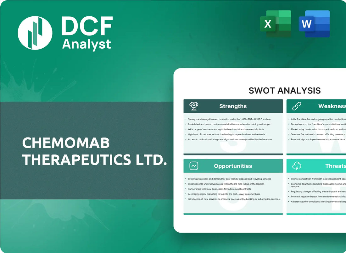 (CMMB) Chemomab Therapeutics Ltd. SWOT Analysis Research