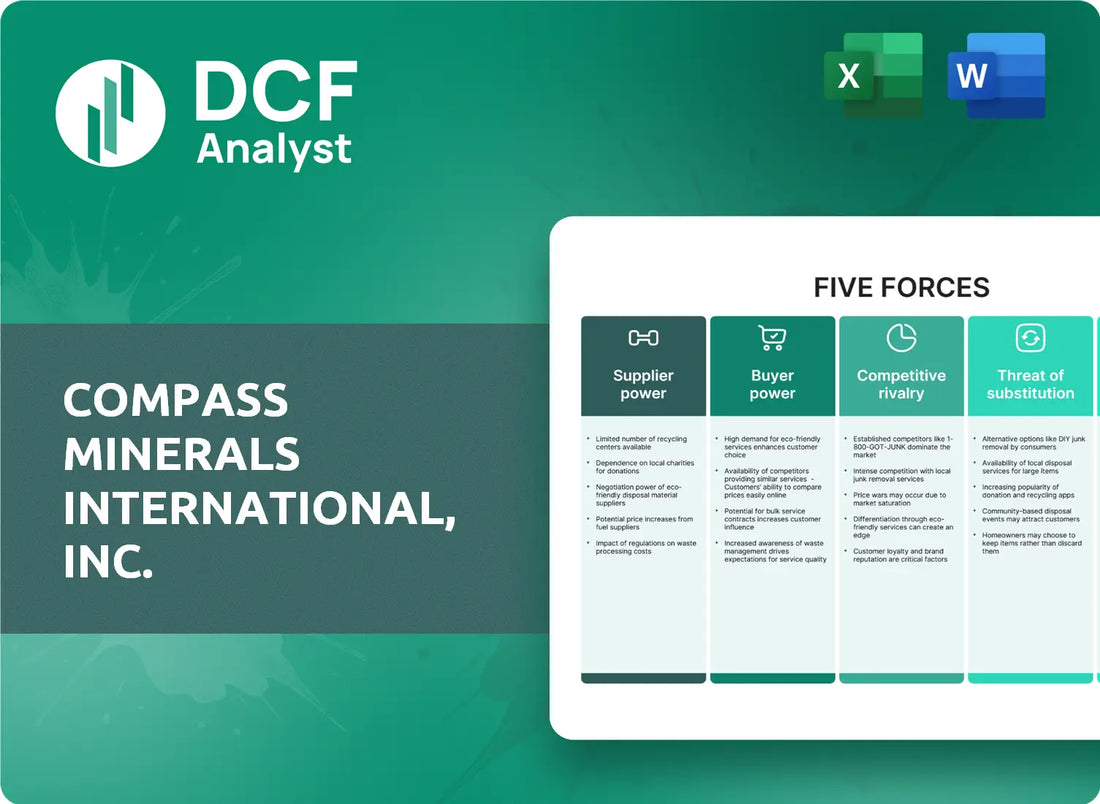 (CMP) Compass Minerals International, Inc. Porters Five Forces Research