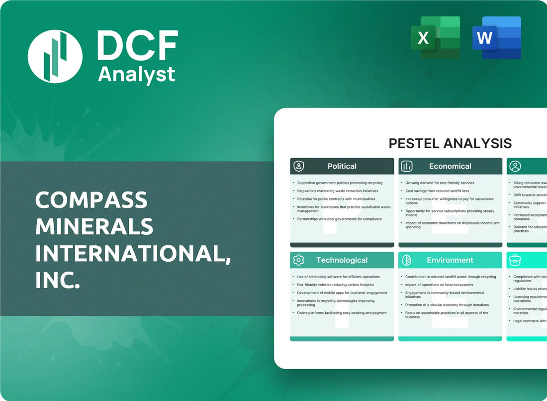 (CMP) Compass Minerals International, Inc. PESTLE Analysis Research