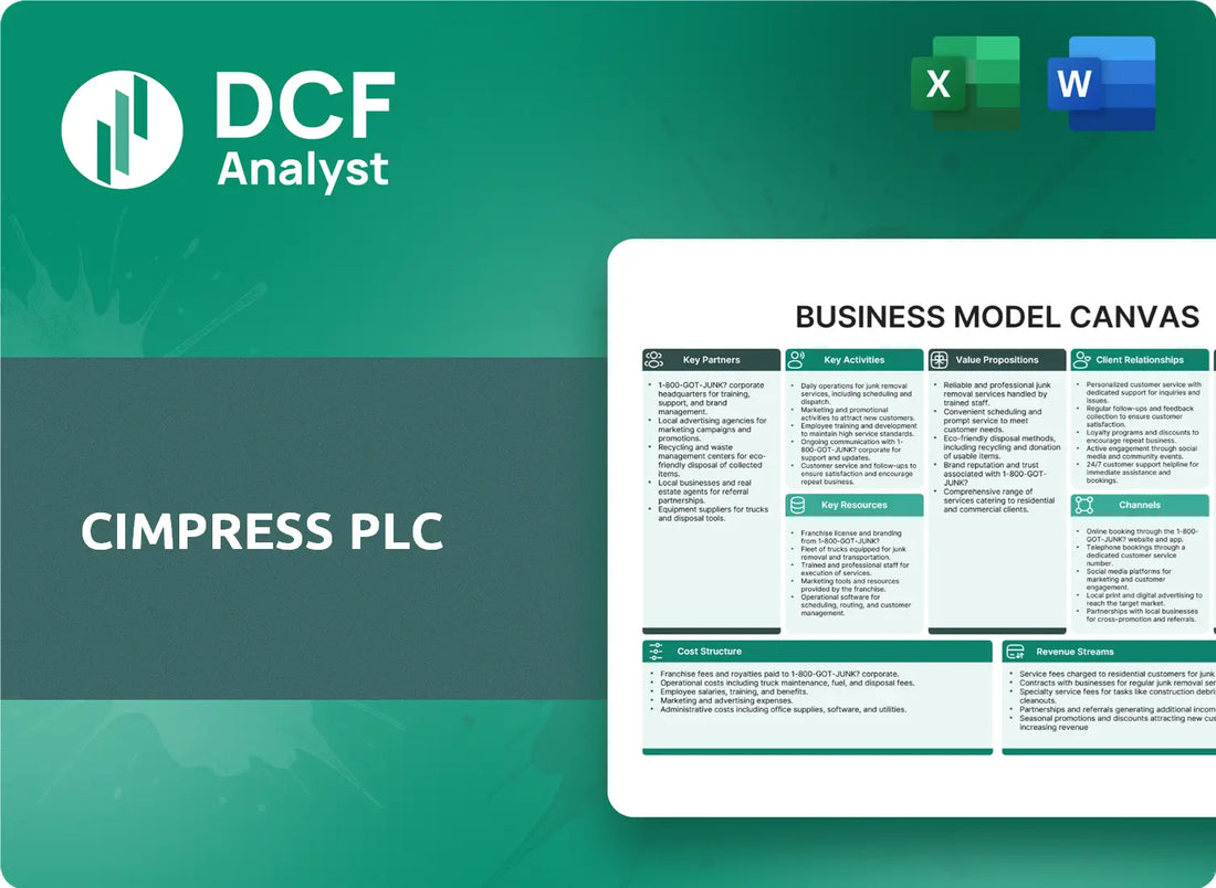 (CMPR) Cimpress plc Business Model Canvas Research
