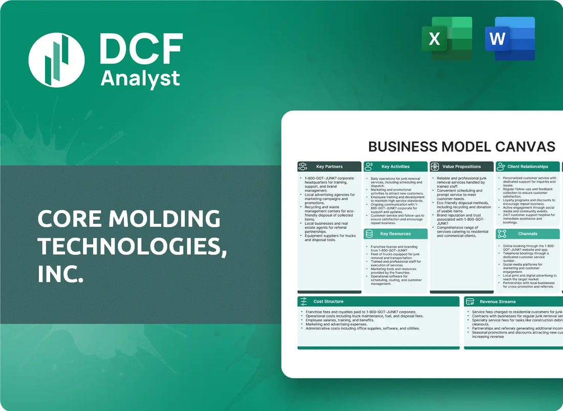 (CMT) Core Molding Technologies, Inc. Business Model Canvas Research