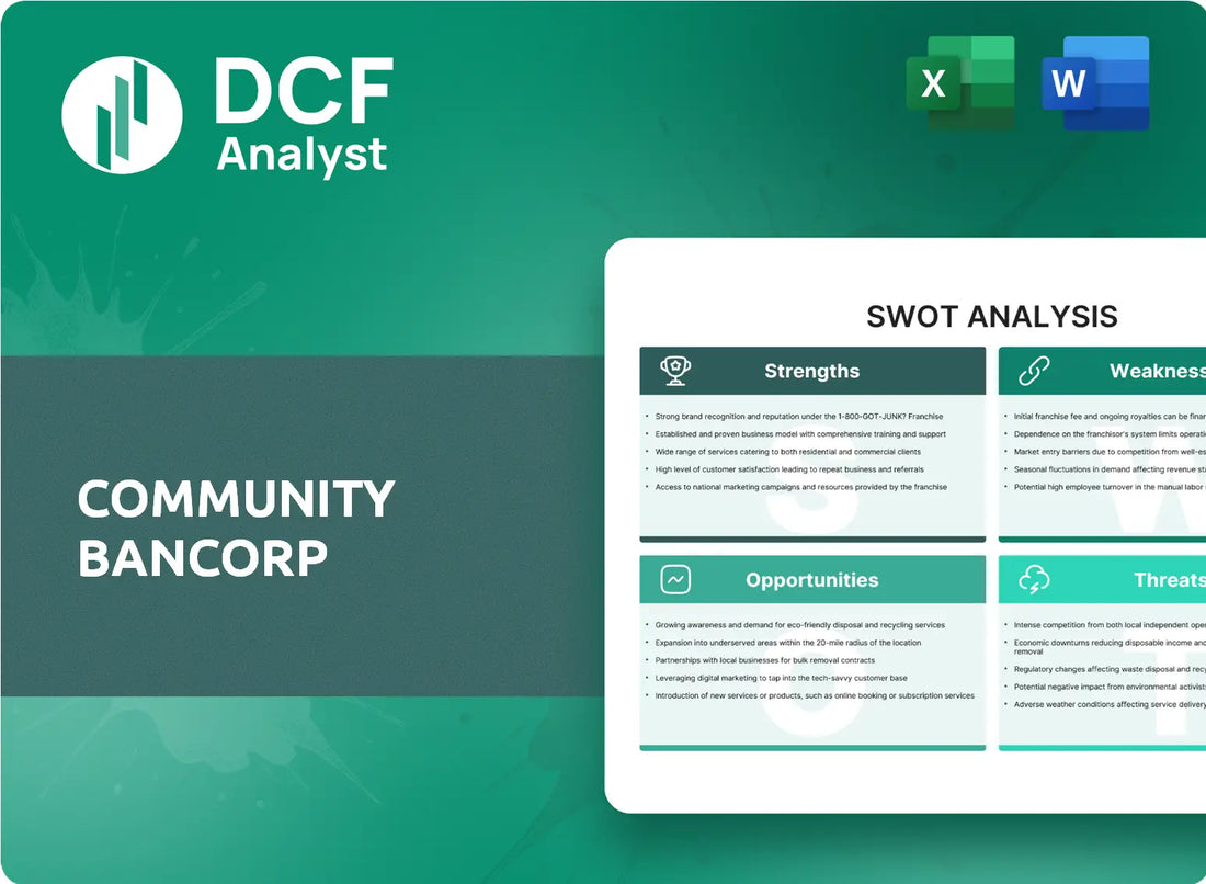 (CMTV) Community Bancorp SWOT Analysis Research