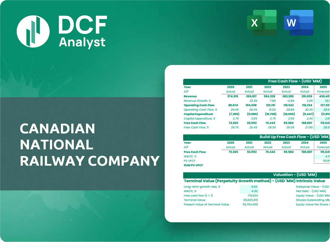 (CNI) Canadian National Railway Company Discounted Cash Flow Financial Model
