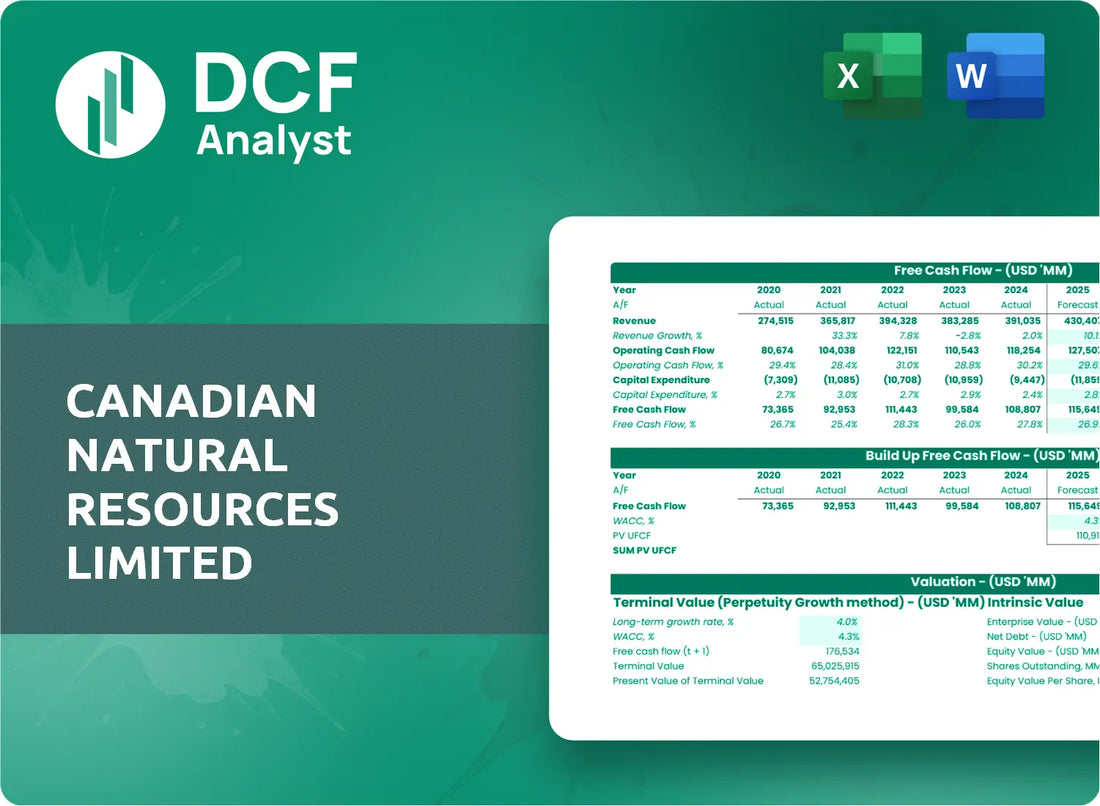 (CNQ) Canadian Natural Resources Limited Discounted Cash Flow Financial Model