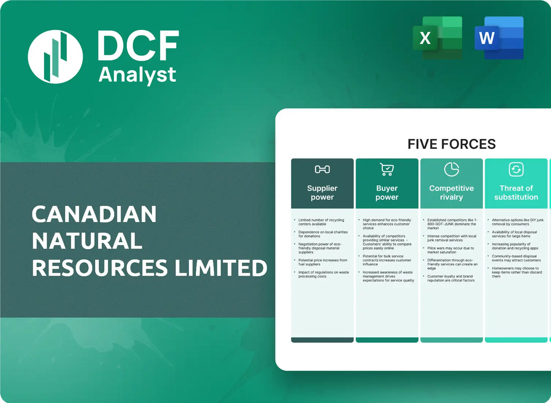 (CNQ) Canadian Natural Resources Limited Porters Five Forces Research