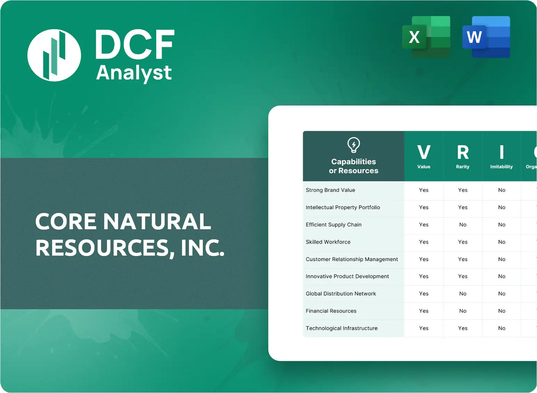 (CNR) Core Natural Resources, Inc. VRIO Analysis Research