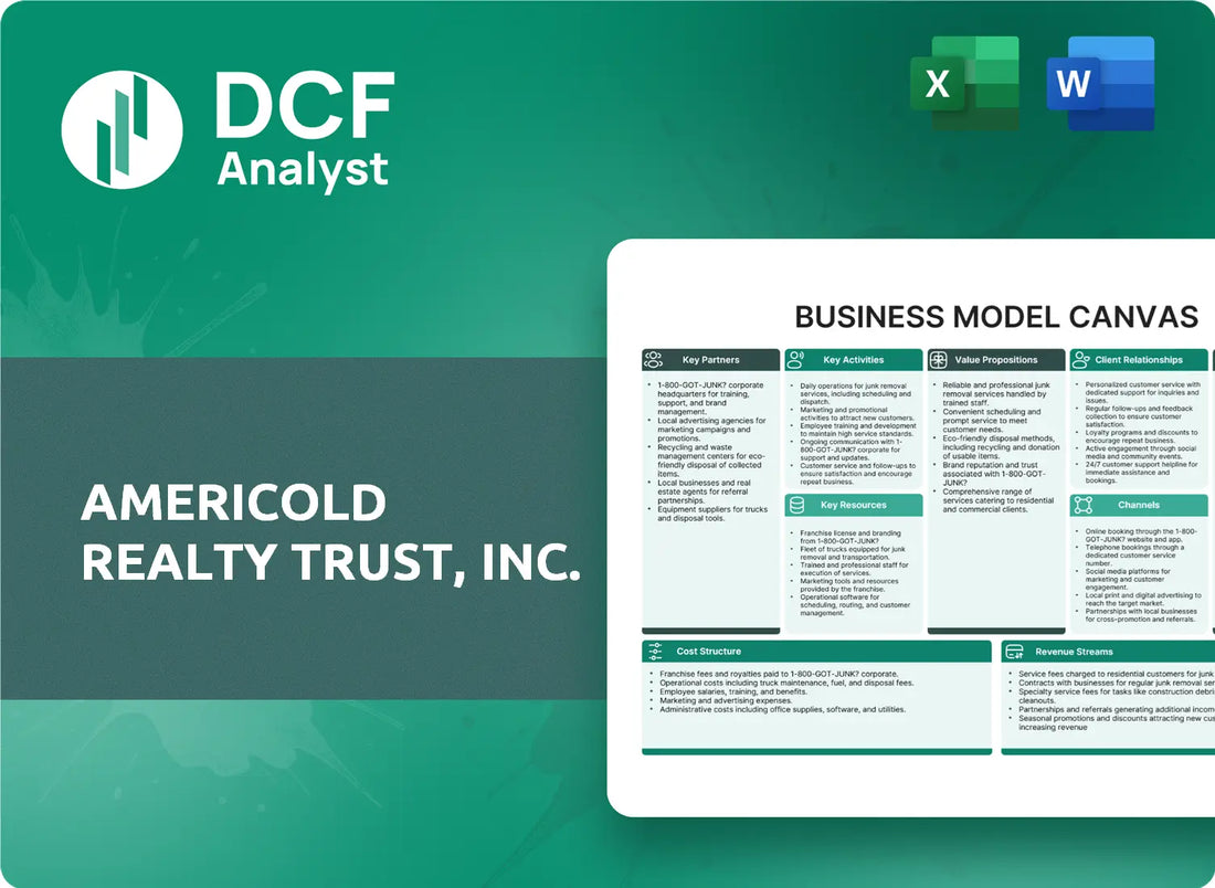 (COLD) Americold Realty Trust, Inc. Business Model Canvas Research