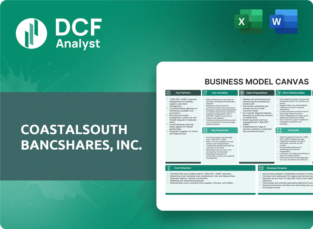 (COSO) CoastalSouth Bancshares, Inc. Business Model Canvas Research