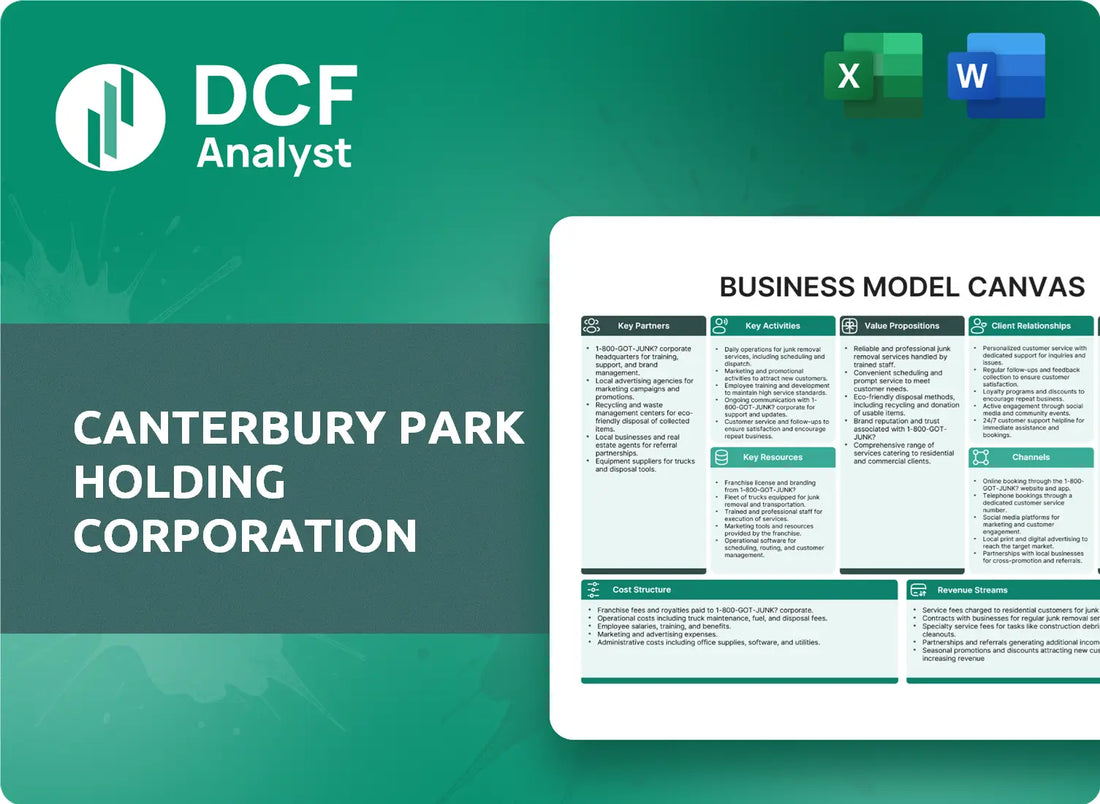 (CPHC) Canterbury Park Holding Corporation Business Model Canvas Research