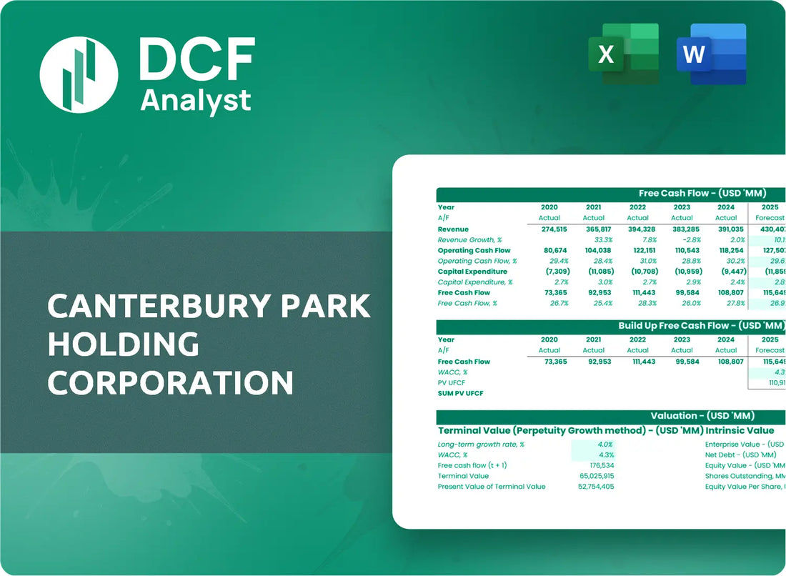 (CPHC) Canterbury Park Holding Corporation Discounted Cash Flow Financial Model