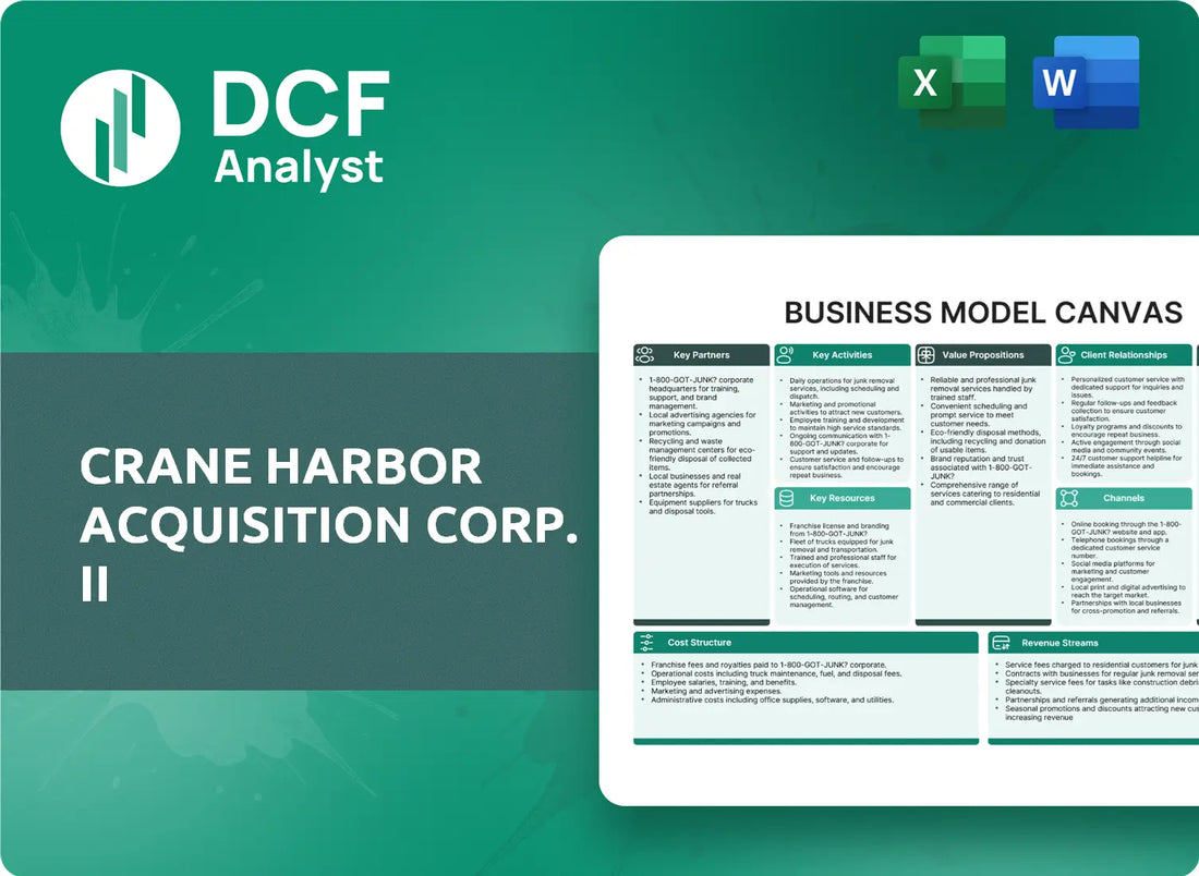 (CRAN) Crane Harbor Acquisition Corp. II Business Model Canvas Research