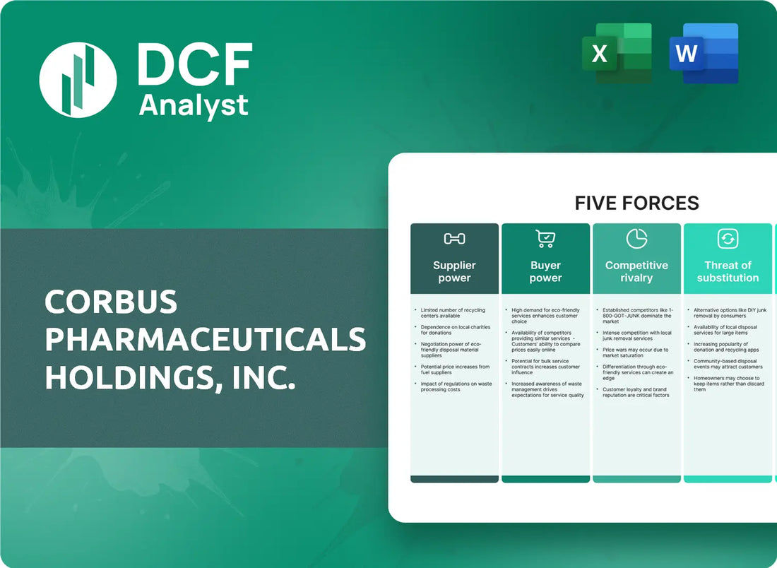 (CRBP) Corbus Pharmaceuticals Holdings, Inc. Porters Five Forces Research
