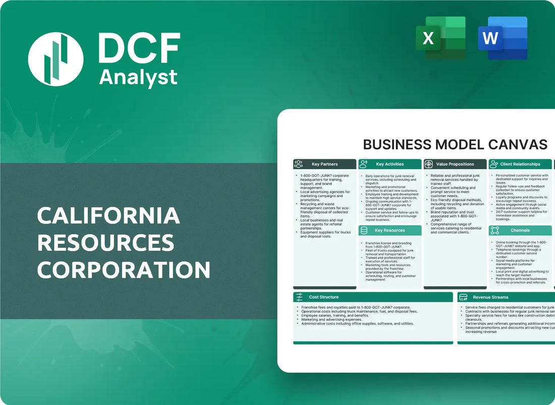 (CRC) California Resources Corporation Business Model Canvas Research