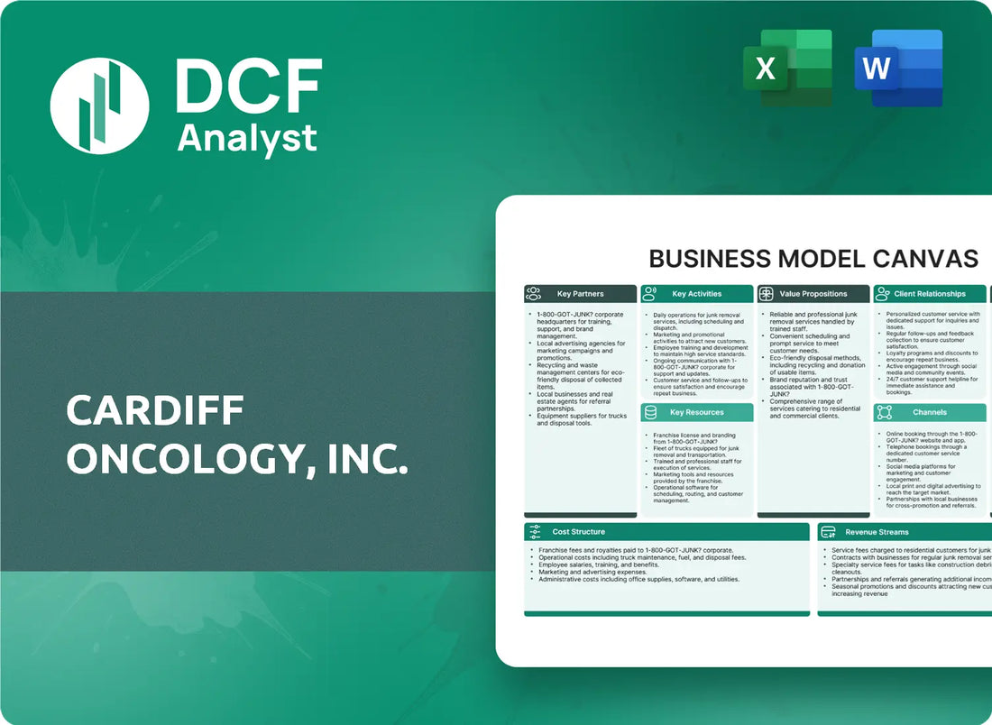 (CRDF) Cardiff Oncology, Inc. Business Model Canvas Research