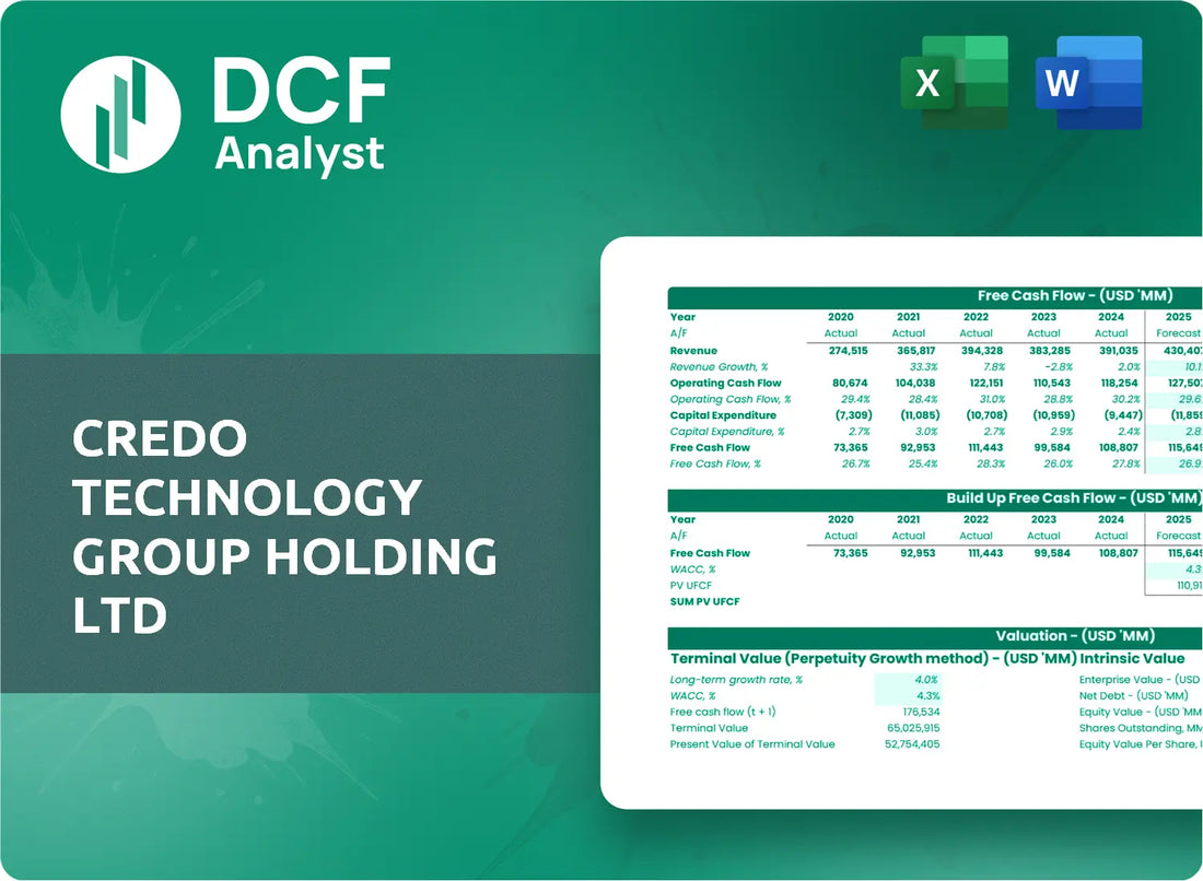 (CRDO) Credo Technology Group Holding Ltd Discounted Cash Flow Financial Model