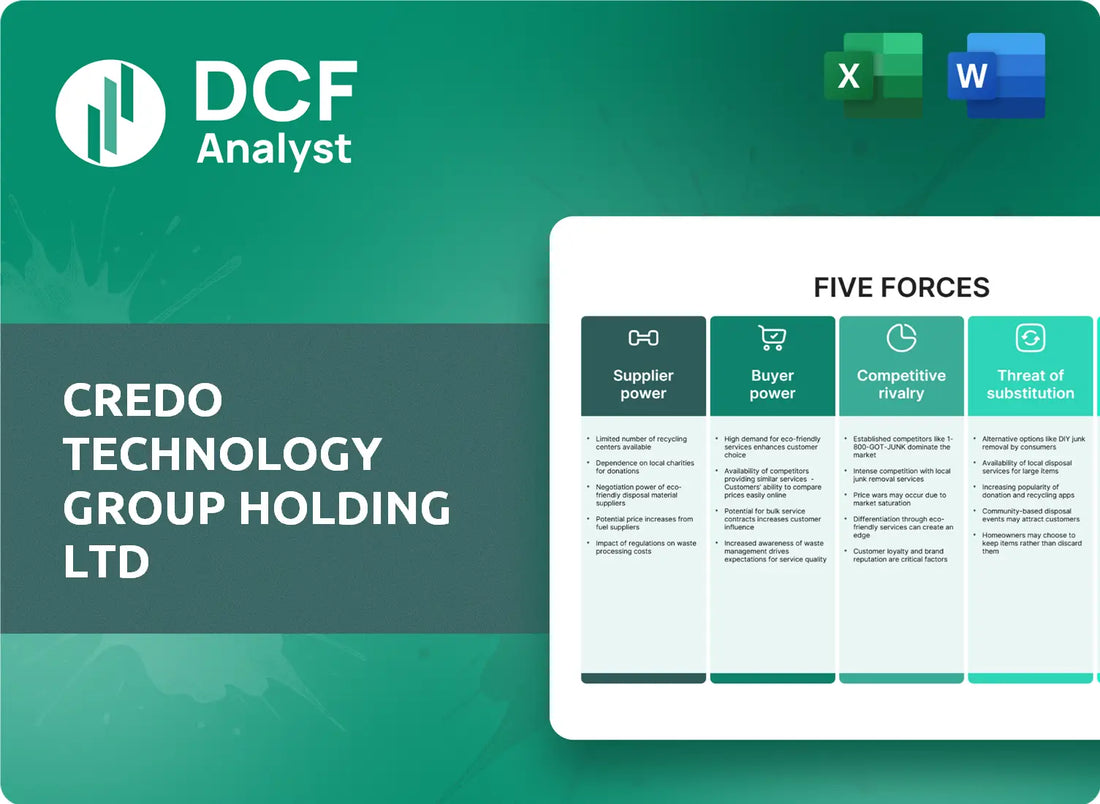 (CRDO) Credo Technology Group Holding Ltd Porters Five Forces Research