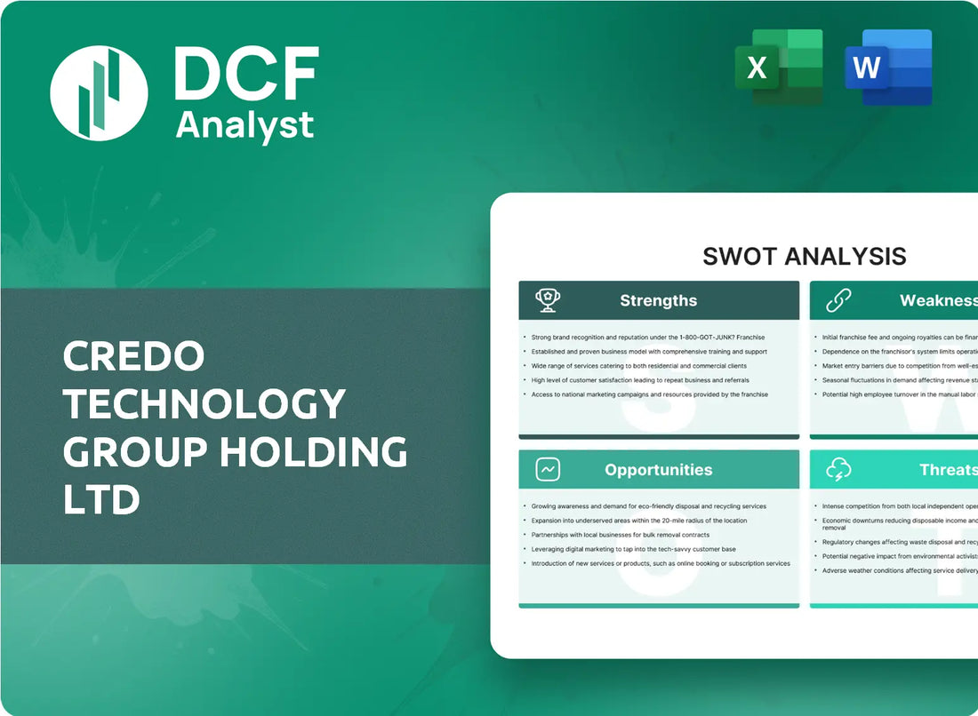 (CRDO) Credo Technology Group Holding Ltd SWOT Analysis Research