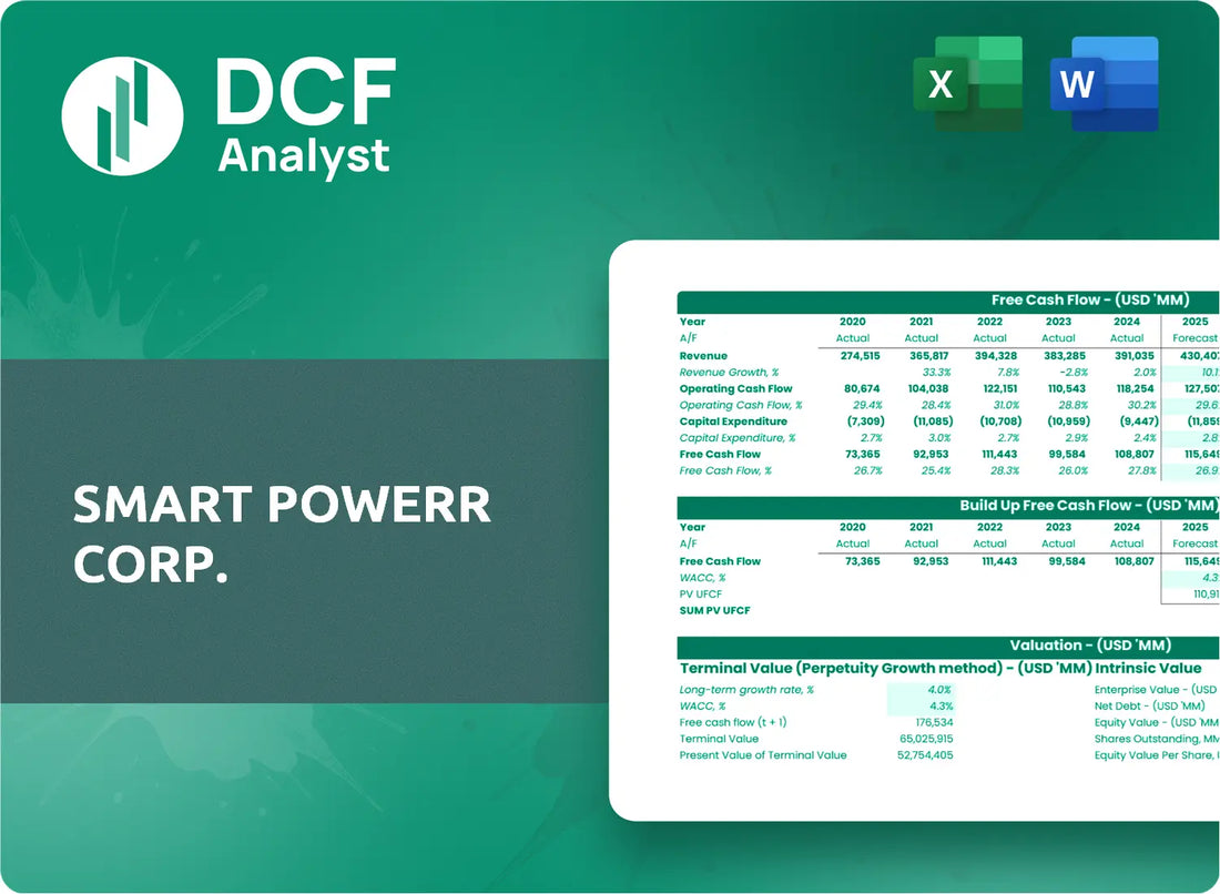 (CREG) Smart Powerr Corp. Discounted Cash Flow Financial Model