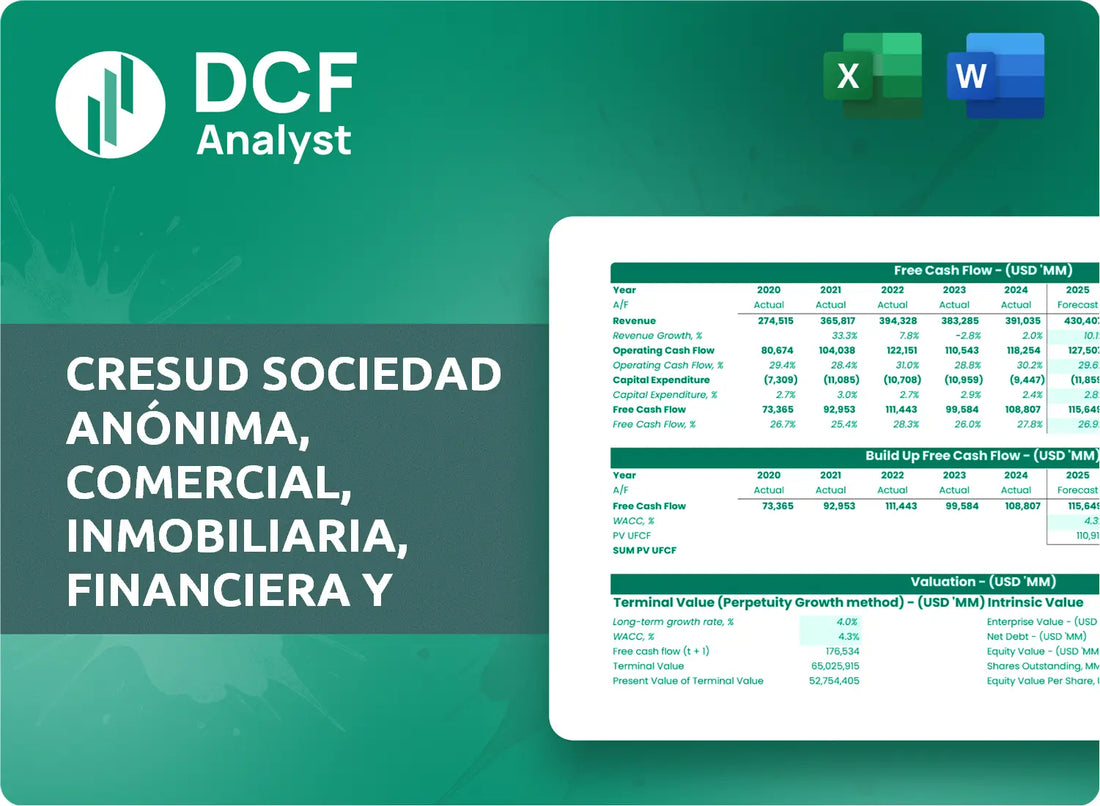 (CRESY) Cresud Sociedad Anónima, Comercial, Inmobiliaria, Financiera y Agropecuaria Discounted Cash Flow Financial Model